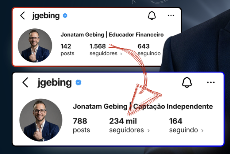 Crescimento de 1.5k a 234 mil seguidores